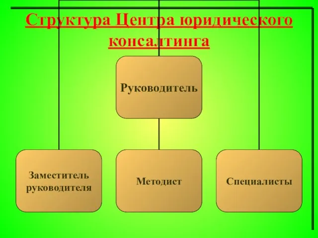 Структура Центра юридического консалтинга