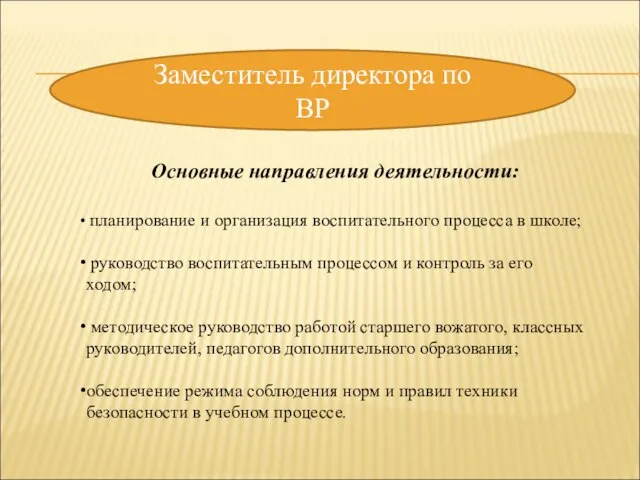 Заместитель директора по ВР Основные направления деятельности: планирование и организация воспитательного процесса