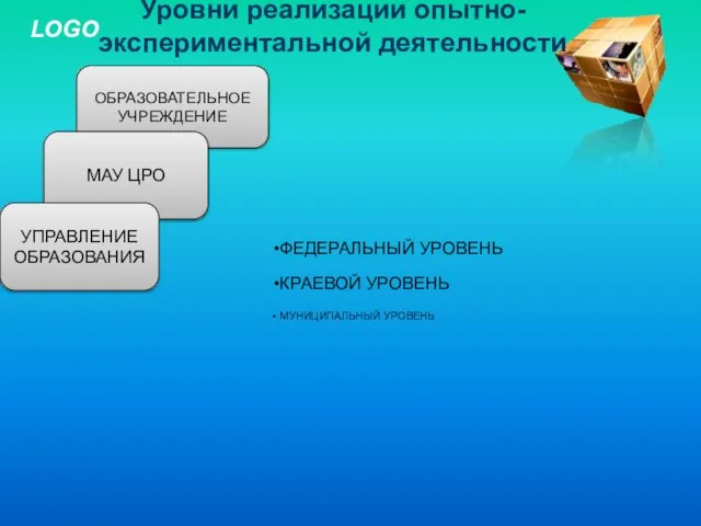 Уровни реализации опытно-экспериментальной деятельности ФЕДЕРАЛЬНЫЙ УРОВЕНЬ КРАЕВОЙ УРОВЕНЬ МУНИЦИПАЛЬНЫЙ УРОВЕНЬ ОБРАЗОВАТЕЛЬНОЕ УЧРЕЖДЕНИЕ МАУ ЦРО УПРАВЛЕНИЕ ОБРАЗОВАНИЯ