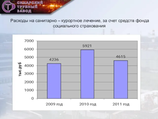 Расходы на санитарно – курортное лечение, за счет средств фонда социального страхования