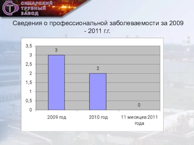 Сведения о профессиональной заболеваемости за 2009 - 2011 г.г.