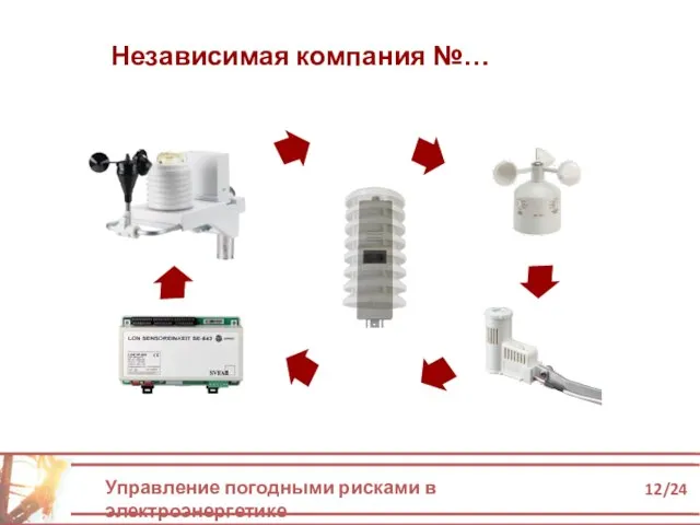 Управление погодными рисками в электроэнергетике 12/24 Независимая компания №…