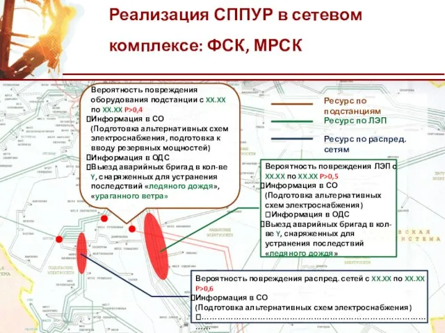 Реализация СППУР в сетевом комплексе: ФСК, МРСК Вероятность повреждения ЛЭП с XX.XX