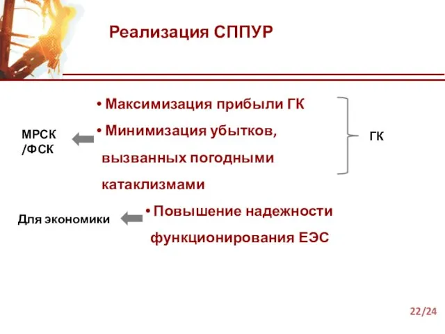 Реализация СППУР Максимизация прибыли ГК Минимизация убытков, вызванных погодными катаклизмами Повышение надежности