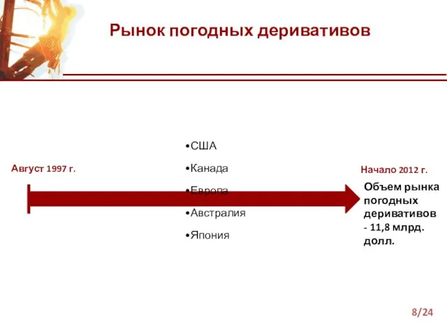 Рынок погодных деривативов Август 1997 г. Начало 2012 г. Объем рынка погодных