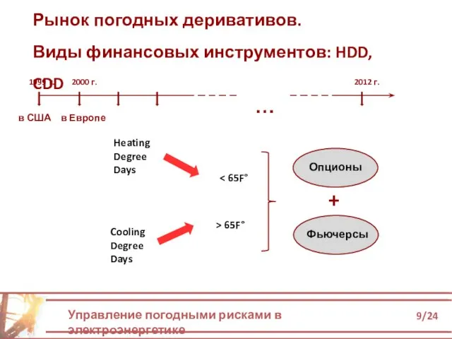 Управление погодными рисками в электроэнергетике 9/24 Рынок погодных деривативов. Виды финансовых инструментов: