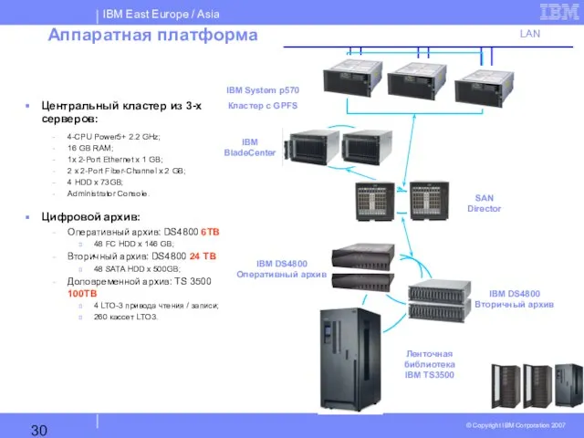 Аппаратная платформа Центральный кластер из 3-х серверов: 4-CPU Power5+ 2.2 GHz; 16