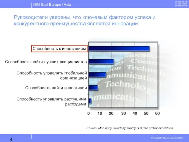 Source: McKinsey Quarterly survey of 9,345 global executives Способность управлять растущими расходами