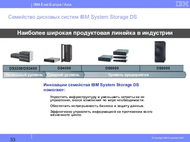 Уровень предприятия Наиболее широкая продуктовая линейка в индустрии Семейство дисковых систем IBM