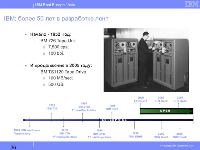 IBM: более 50 лет в разработке лент Начало - 1952 год: IBM