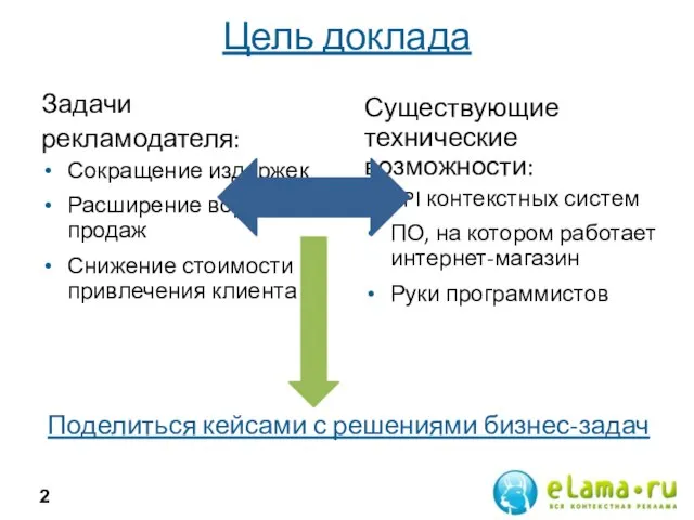 Цель доклада Задачи рекламодателя: Сокращение издержек Расширение воронки продаж Снижение стоимости привлечения