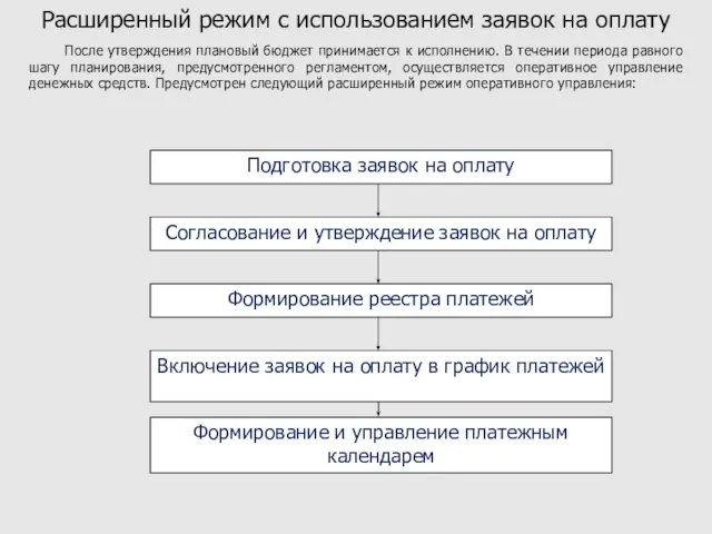 Расширенный режим с использованием заявок на оплату После утверждения плановый бюджет принимается