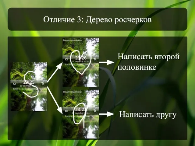 Отличие 3: Дерево росчерков Написать второй половинке Написать другу