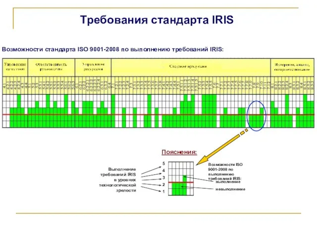 Требования стандарта IRIS Пояснения: Возможности стандарта ISO 9001-2008 по выполнению требований IRIS:
