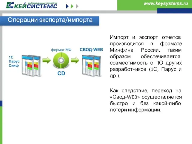 Операции экспорта/импорта Импорт и экспорт отчётов производится в формате Минфина России, таким