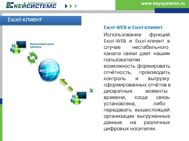 Excel-клиент Excel-WEB и Excel-клиент. Использование функций Excel-WEB и Excel-клиент в случае нестабильного