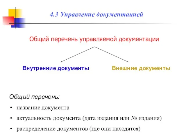 Общий перечень управляемой документации Общий перечень: название документа актуальность документа (дата издания