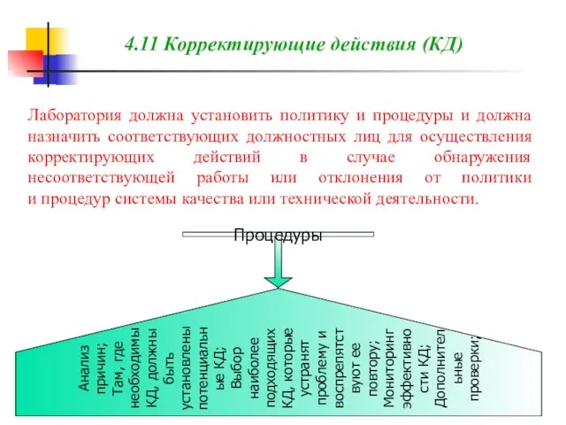 4.11 Корректирующие действия (КД) Лаборатория должна установить политику и процедуры и должна