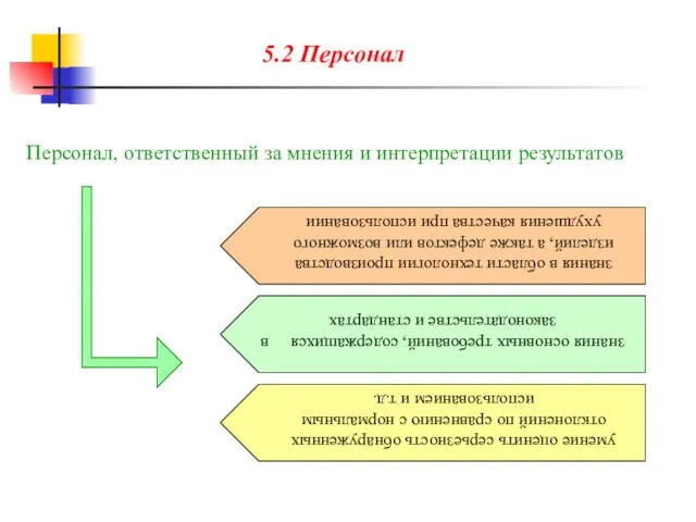 Персонал, ответственный за мнения и интерпретации результатов знания в области технологии производства