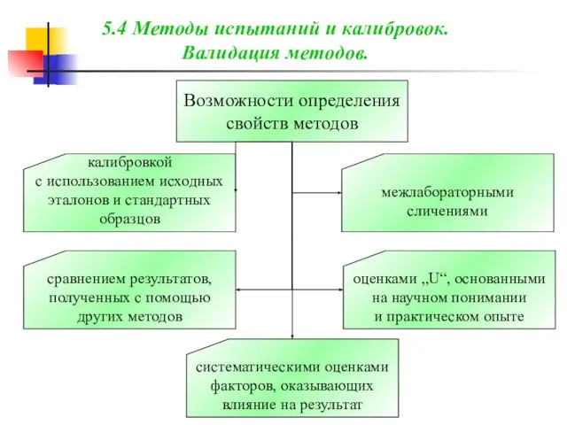 Возможности определения свойств методов калибровкой с использованием исходных эталонов и стандартных образцов