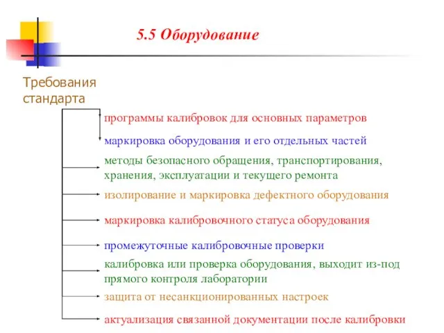 5.5 Оборудование Требования стандарта программы калибровок для основных параметров маркировка оборудования и