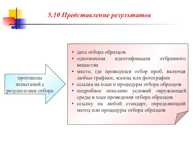 дата отбора образцов однозначная идентификация отбранного вещества место, где проводился отбор проб,