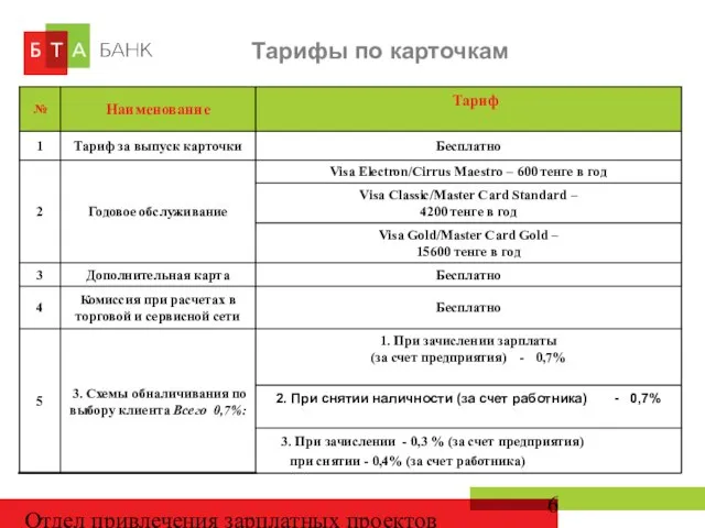 Отдел привлечения зарплатных проектов Тарифы по карточкам