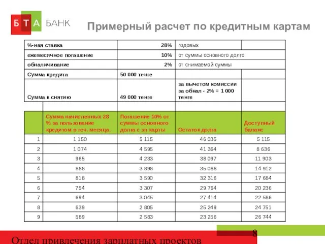 Отдел привлечения зарплатных проектов Примерный расчет по кредитным картам