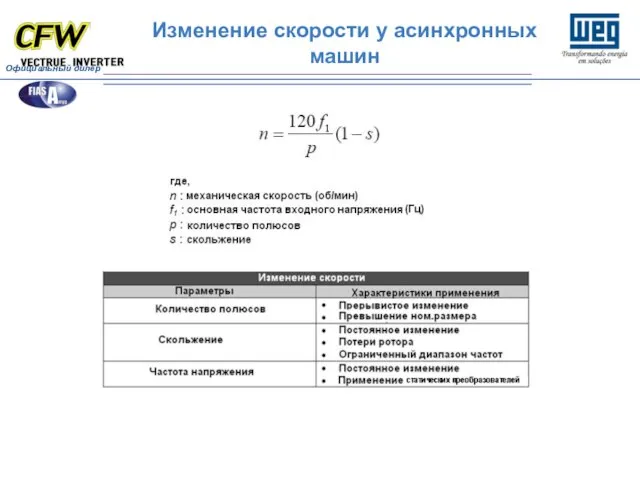 Изменение скорости у асинхронных машин