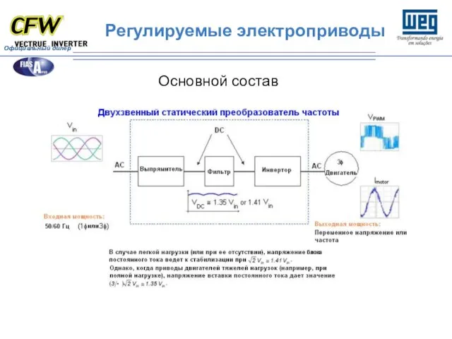 Основной состав Регулируемые электроприводы