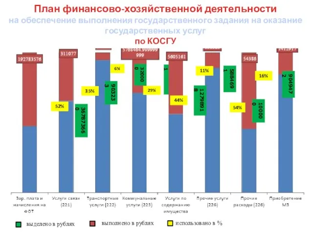 20121551 План финансово-хозяйственной деятельности на обеспечение выполнения государственного задания на оказание государственных