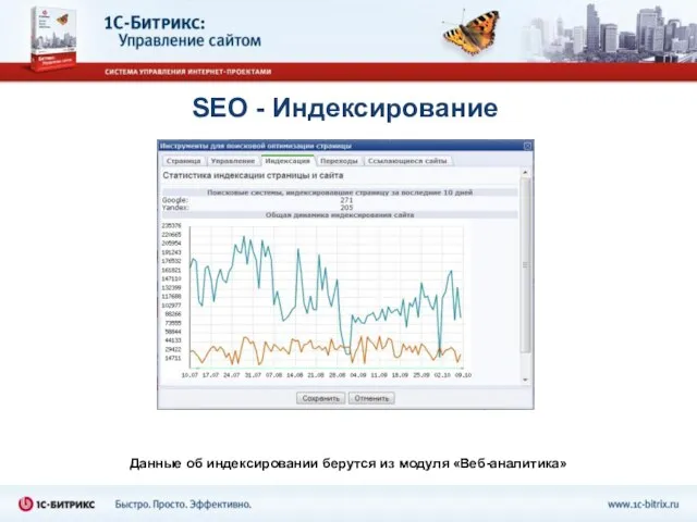 SEO - Индексирование Данные об индексировании берутся из модуля «Веб-аналитика»