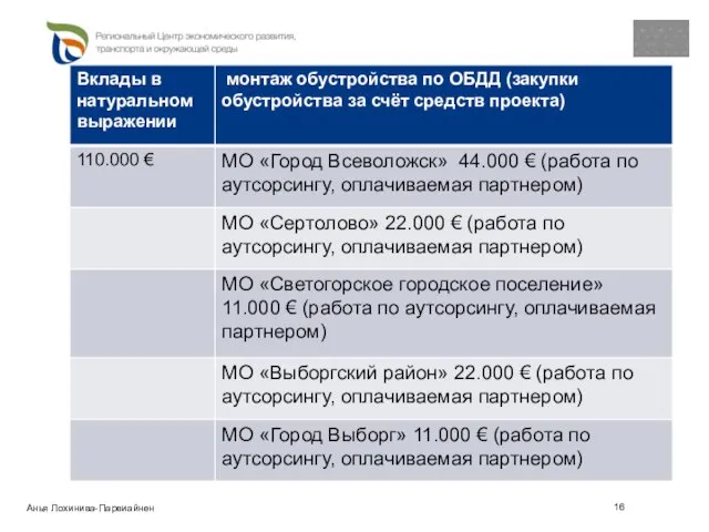 Анья Лохинива-Парвиайнен