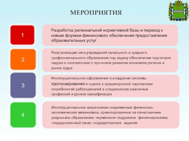 Институциональное оформление и внедрение системы прогнозирования и оценки в среднесрочной перспективе потребностей