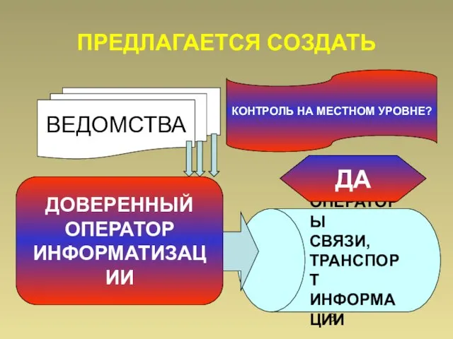 ПРЕДЛАГАЕТСЯ СОЗДАТЬ КОНТРОЛЬ НА МЕСТНОМ УРОВНЕ? ОПЕРАТОРЫ СВЯЗИ, ТРАНСПОРТ ИНФОРМАЦИИ ДА ДОВЕРЕННЫЙ ОПЕРАТОР ИНФОРМАТИЗАЦИИ