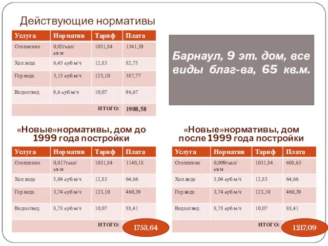 Барнаул, 9 эт. дом, все виды благ-ва, 65 кв.м. Действующие нормативы «Новые»нормативы,