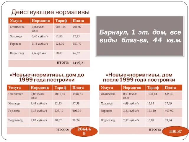 Барнаул, 1 эт. дом, все виды благ-ва, 44 кв.м. Действующие нормативы «Новые»нормативы,