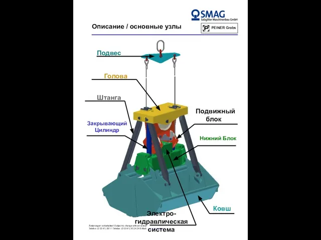 Подвес Голова Штанга Подвижный блок Нижний Блок Закрывающий Цилиндр Ковш Электро-гидравлическая система Описание / основные узлы