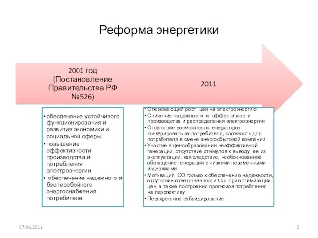 Реформа энергетики 07.06.2011