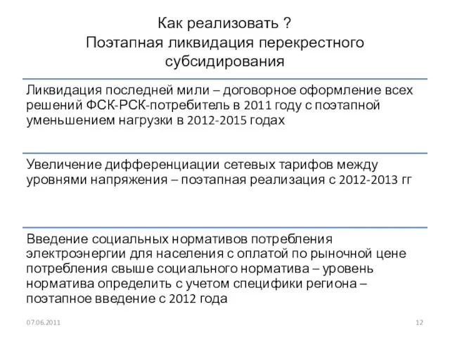 Как реализовать ? Поэтапная ликвидация перекрестного субсидирования 07.06.2011