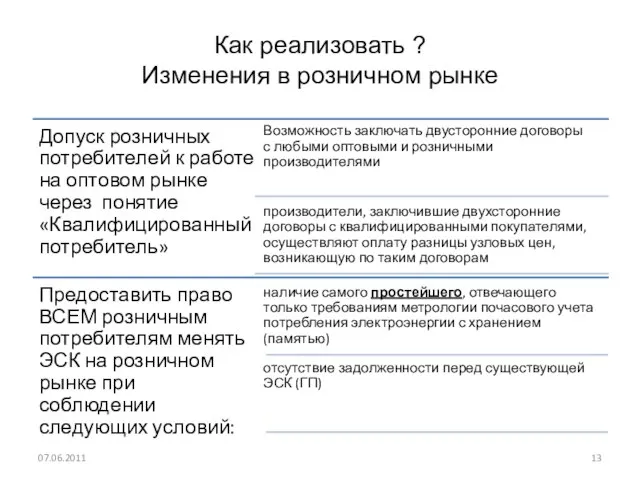 Как реализовать ? Изменения в розничном рынке 07.06.2011