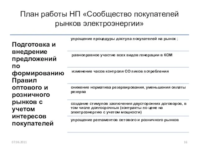 План работы НП «Сообщество покупателей рынков электроэнергии» 07.06.2011