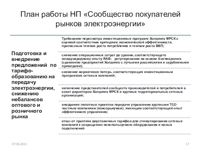 План работы НП «Сообщество покупателей рынков электроэнергии» 07.06.2011