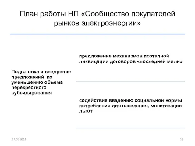 План работы НП «Сообщество покупателей рынков электроэнергии» 07.06.2011