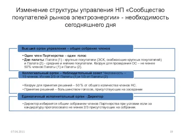 Изменение структуры управления НП «Сообщество покупателей рынков электроэнергии» - необходимость сегодняшнего дня 07.06.2011