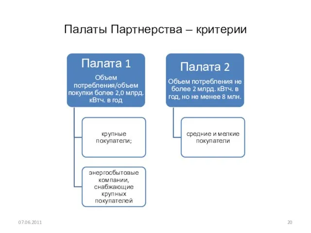 Палаты Партнерства – критерии 07.06.2011