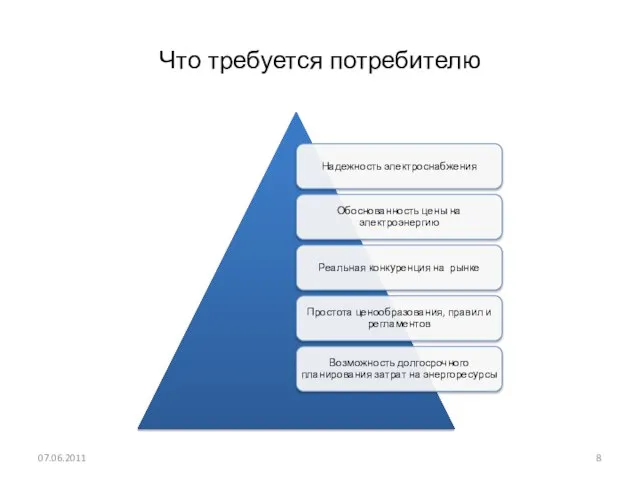 Что требуется потребителю 07.06.2011