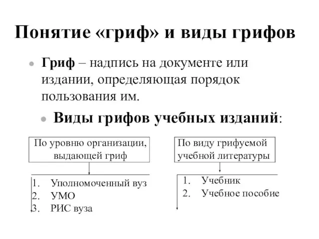 Понятие «гриф» и виды грифов Гриф – надпись на документе или издании,