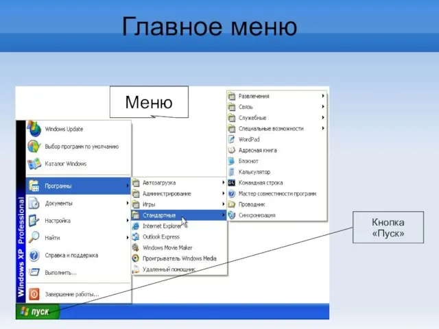 Главное меню Меню Кнопка «Пуск»