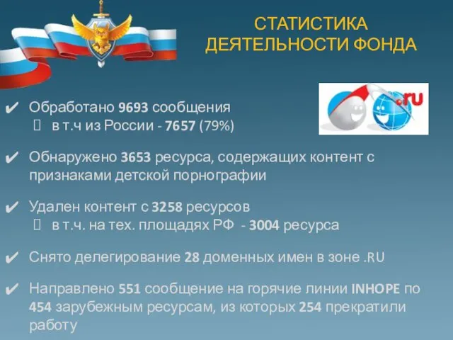 СТАТИСТИКА ДЕЯТЕЛЬНОСТИ ФОНДА Обработано 9693 сообщения в т.ч из России - 7657